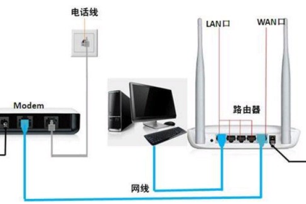 网线直接插到电脑上然后如何连网线上网