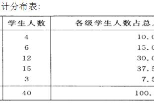 如何算平均成绩