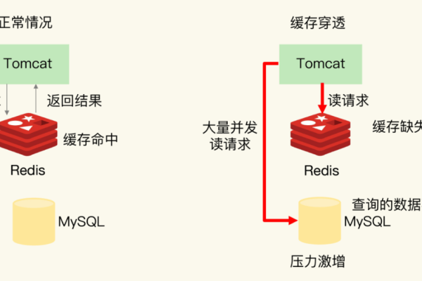 redis异常及解决方案  第1张