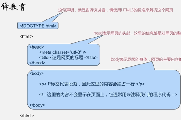 html网站如何更新  第1张