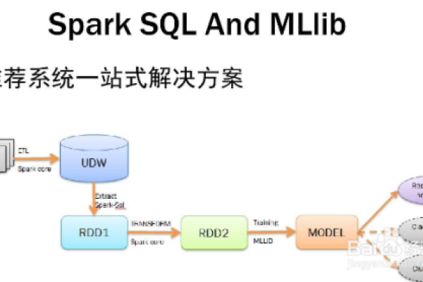 spark如何连接mysql数据库  第1张