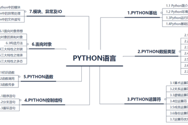 Python函数库新特性与使用指南：提高编程效率和代码架构