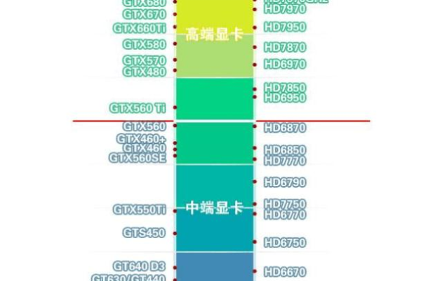 电脑显卡排行榜  第1张