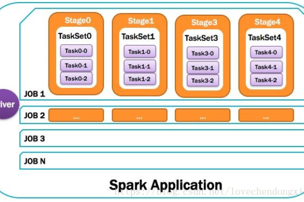 spark如何实现并行计算  第1张