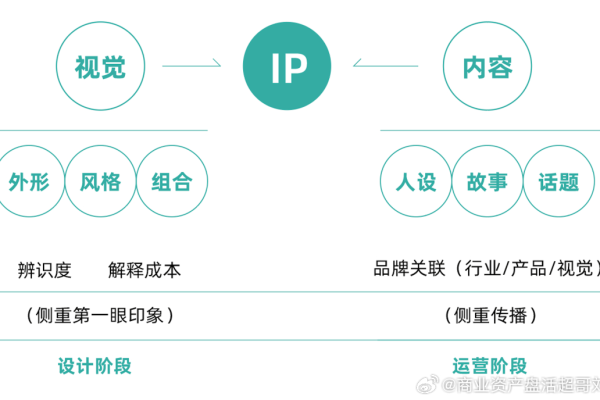 什么叫原生ip  第1张