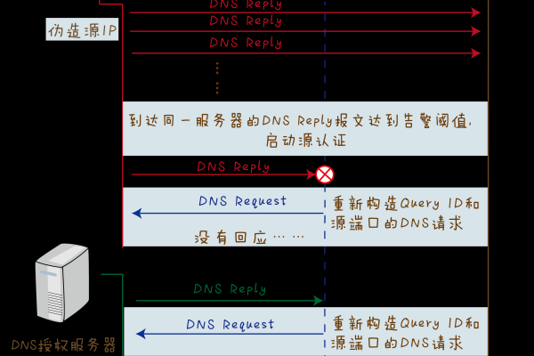 nginx防止ddos攻击  第1张