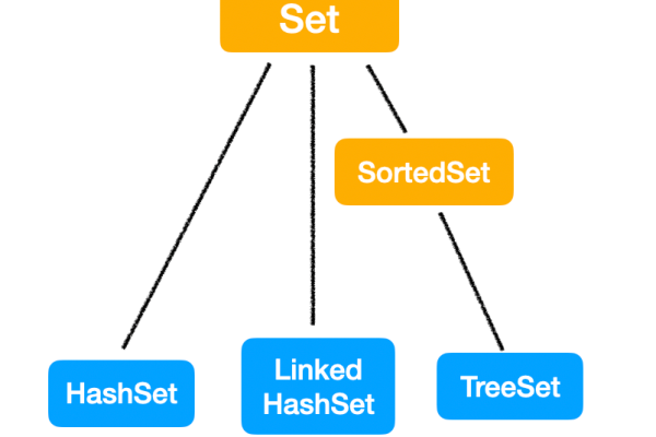 TreeSet是什么？探索Java集合框架中的有序集合