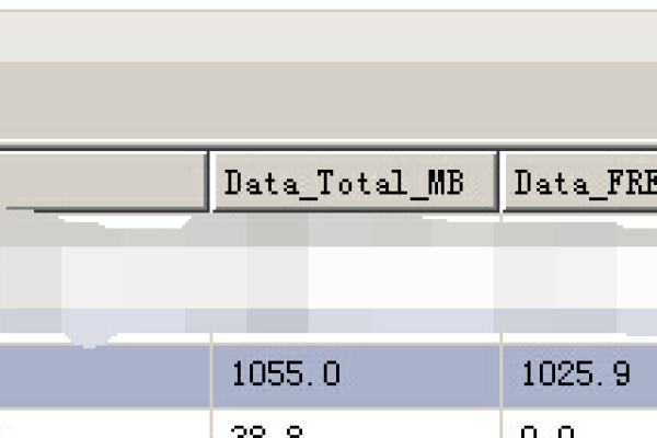 sql中如何把两个表合并成一个表格