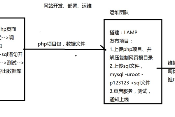 php 如何发送http请求  第1张