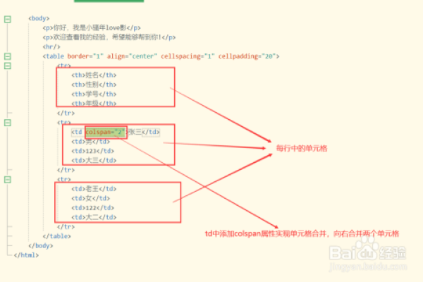 html两个表格如何对齐