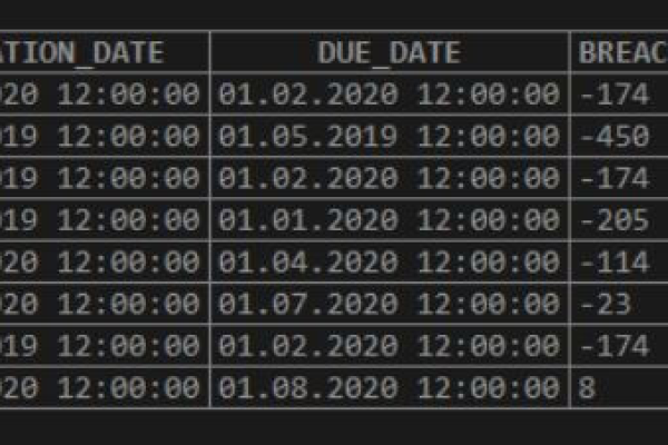 sql中datediff函数的应用场景有哪些