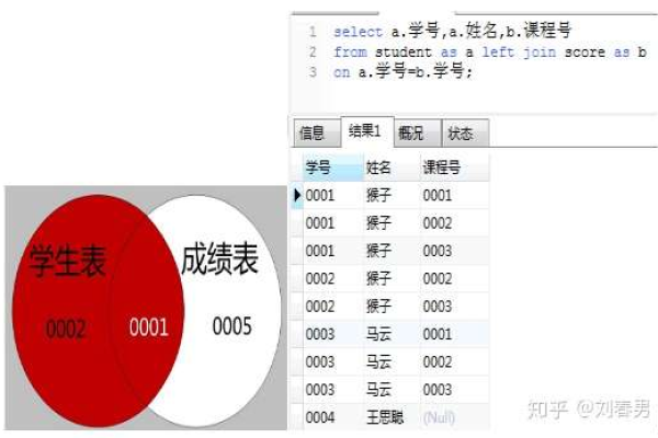 sql两张表拼接的方法是什么意思