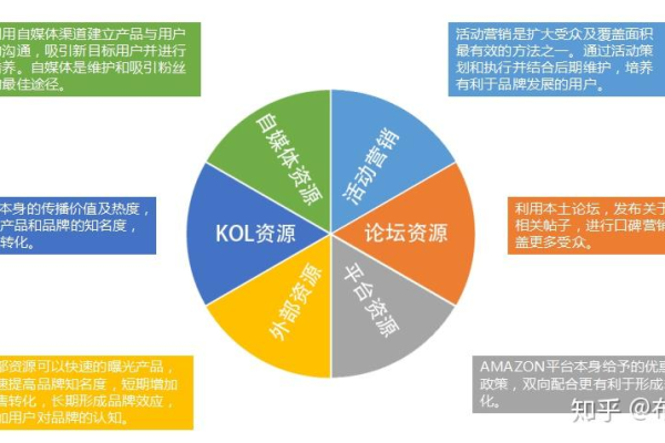 如何制定有效的产品推广计划,产品推广计划实战经验分享