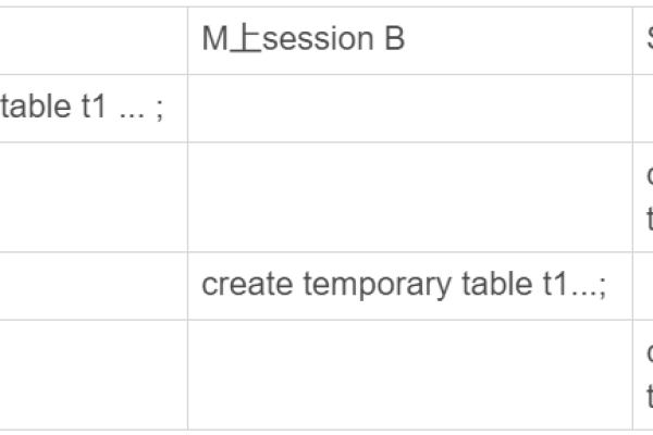 mysql临时表的作用是什么