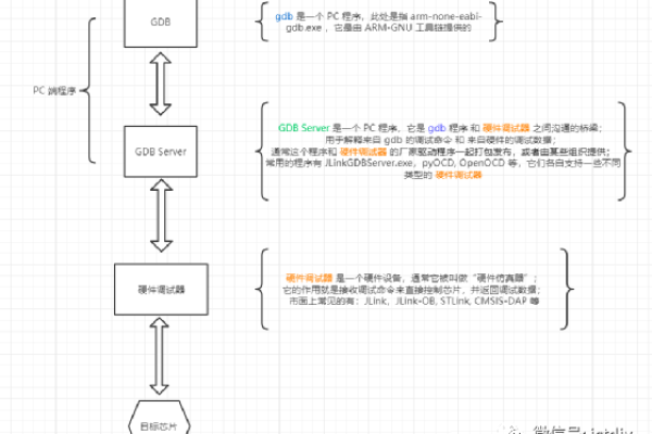 如何每天学习并掌握GDB调试技巧？  第1张