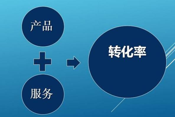 什么样的视频推广*受欢迎,如何快速提高转化率  第1张