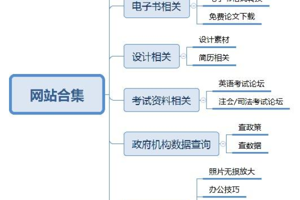 如何在互联网上找到一款好用的查询网站,大家都在使用的查询网站有哪些