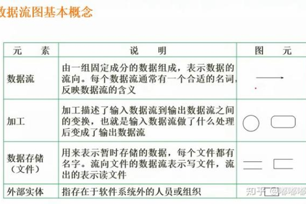 数据流与流程有什么区别，数据流程的作用是什么（数据流程中的数据流）