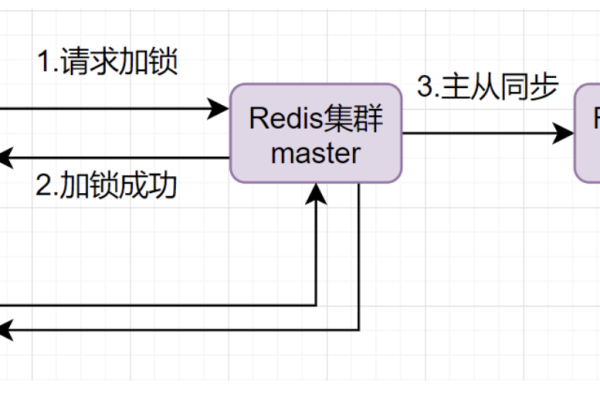 redis加锁的实现方法是什么