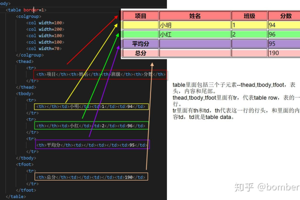 html如何设置table边框颜色