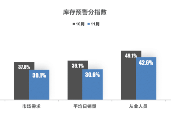 如何提升分期销量的方法  第1张