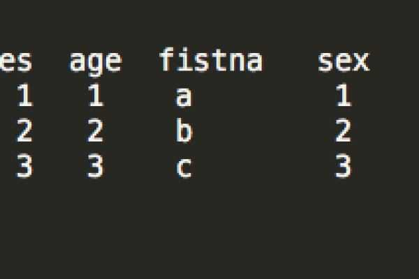 sql多字段排序的方法是什么意思