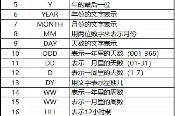 oracle如何将字符串转化为数字排序