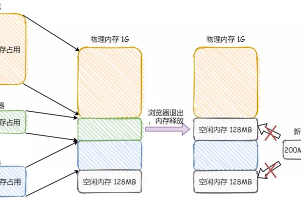 模拟页式存储管理与段页式存储有何区别与联系？