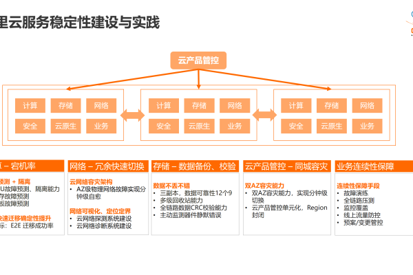 升级阿里云服务器配置，提升网站稳定性与性能