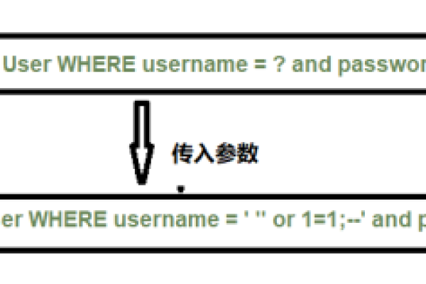 java过滤sql注入