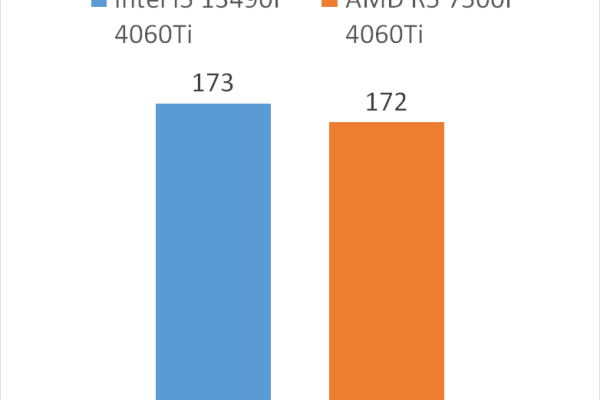 13490f配什么显卡发挥最大性能  第1张