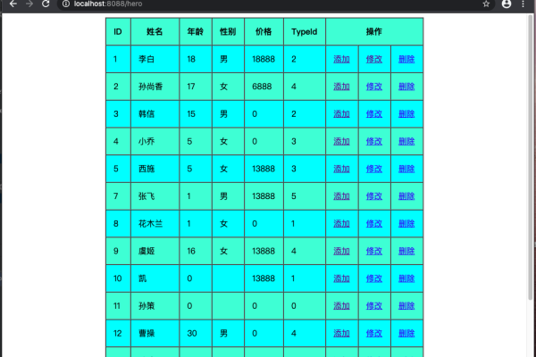 html怎么让整个表格居中