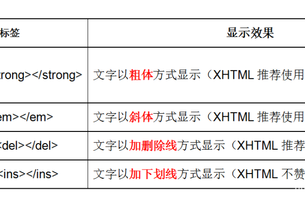 html标签怎么写