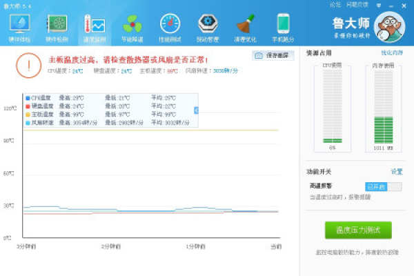 主板温度高是因为设置了什么问题  第1张