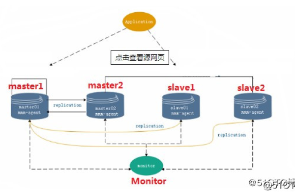 mysql自动化部署  第1张