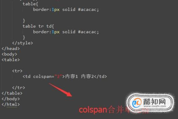 html如何合并列