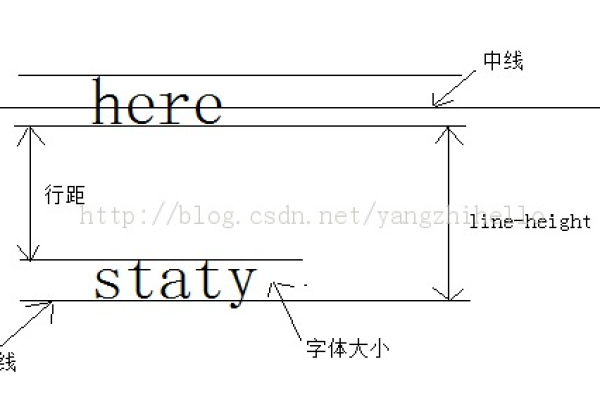 html如何横跨行  第1张