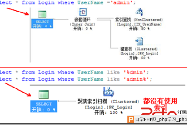 PHP如何防止在获取数据时的SQL注入攻击