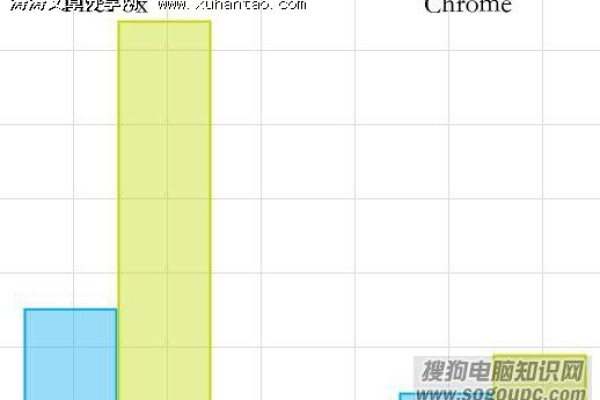 html如何从右侧排布数据  第1张