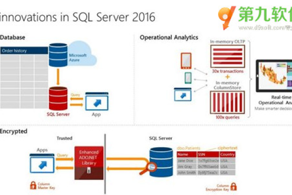 SQL拼接技术如何应用