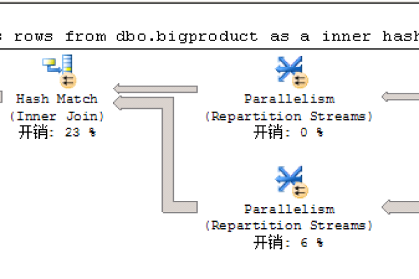 sql拼接中的并发问题如何解决