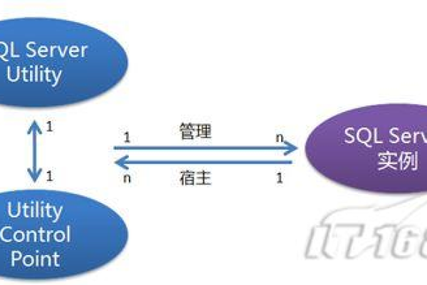 管理sql拼接的策略是什么意思