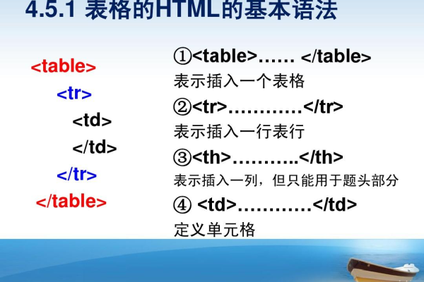 html table tr  第1张