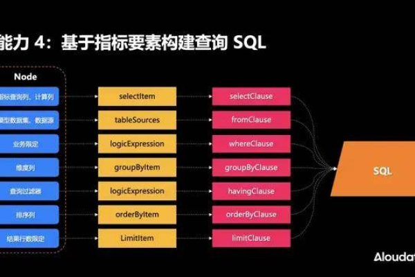 怎么构建可重用的sql拼接组件  第1张