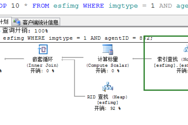 如何调试和测试sql拼接代码的方法