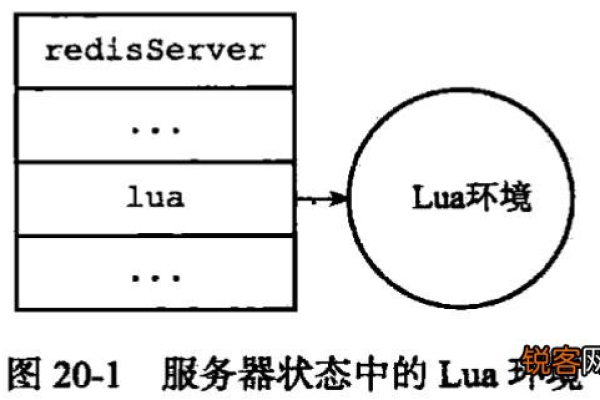 lua脚本 redis  第1张