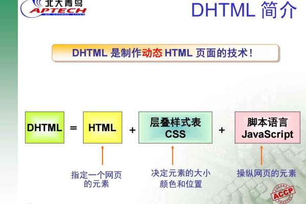 html脚本如何制作教程  第1张