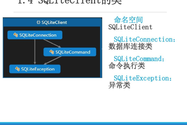 SQLite中SQL的拼接策略是什么