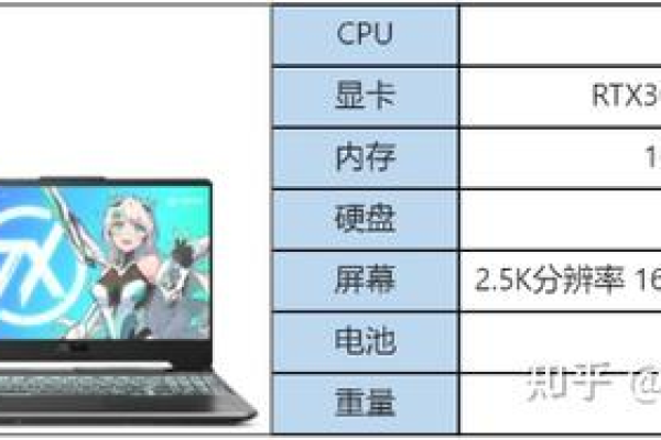 2021买笔记本电脑主要看哪些配置