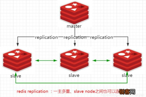 Redis序列化的原理是什么